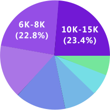 竞技宝(JJB)UI设计